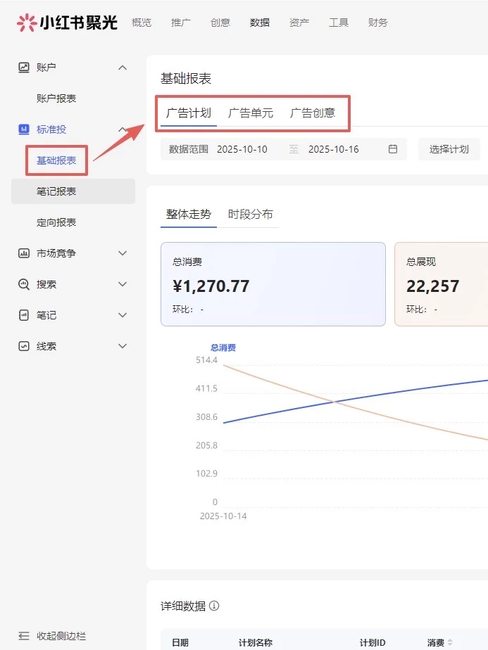 聚光后台数据报表更新啦!数据分析更高效