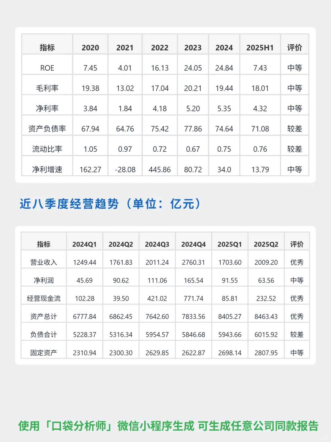 比亚迪 4000 字深度研报
