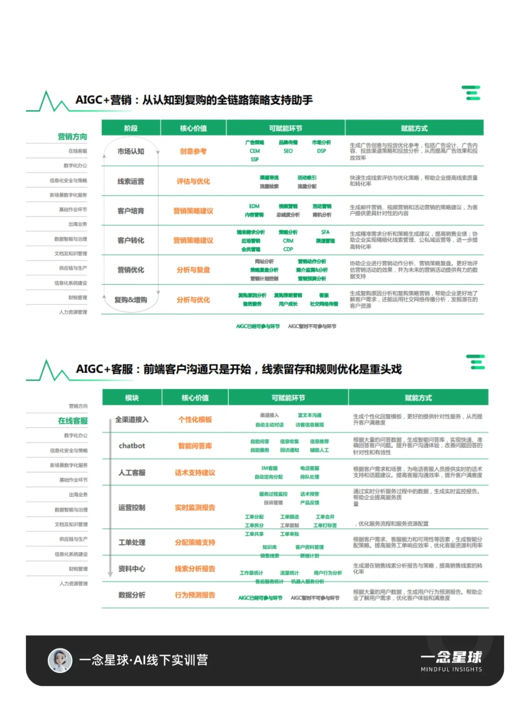 AI行业研报｜AIGC+13个落地应用场景