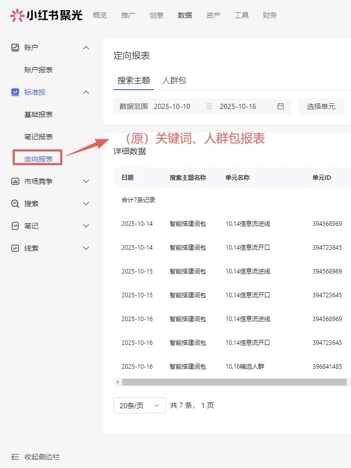 聚光后台数据报表更新啦!数据分析更高效