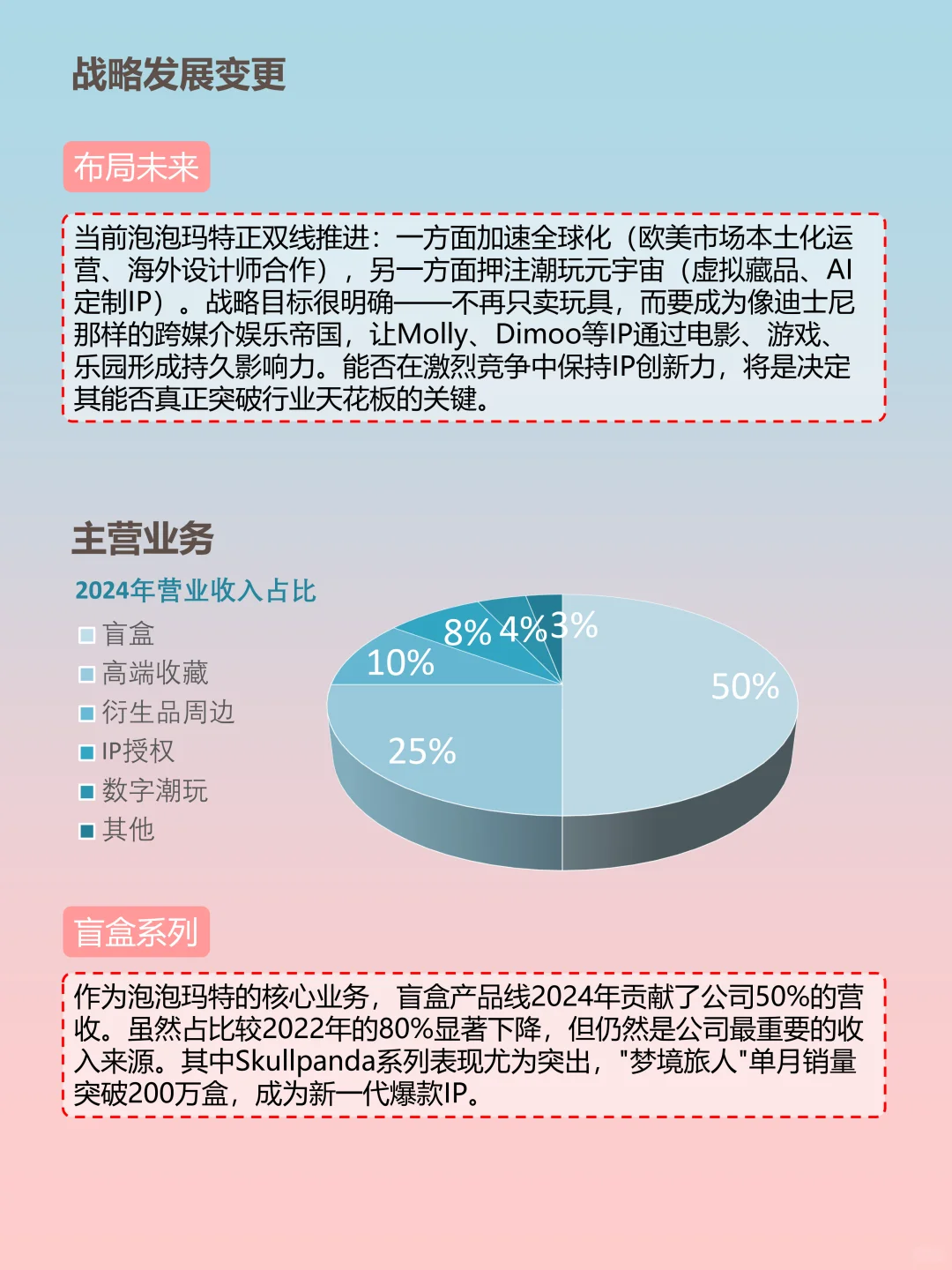 🔍解码泡泡玛特:年营收130亿的潮玩帝国