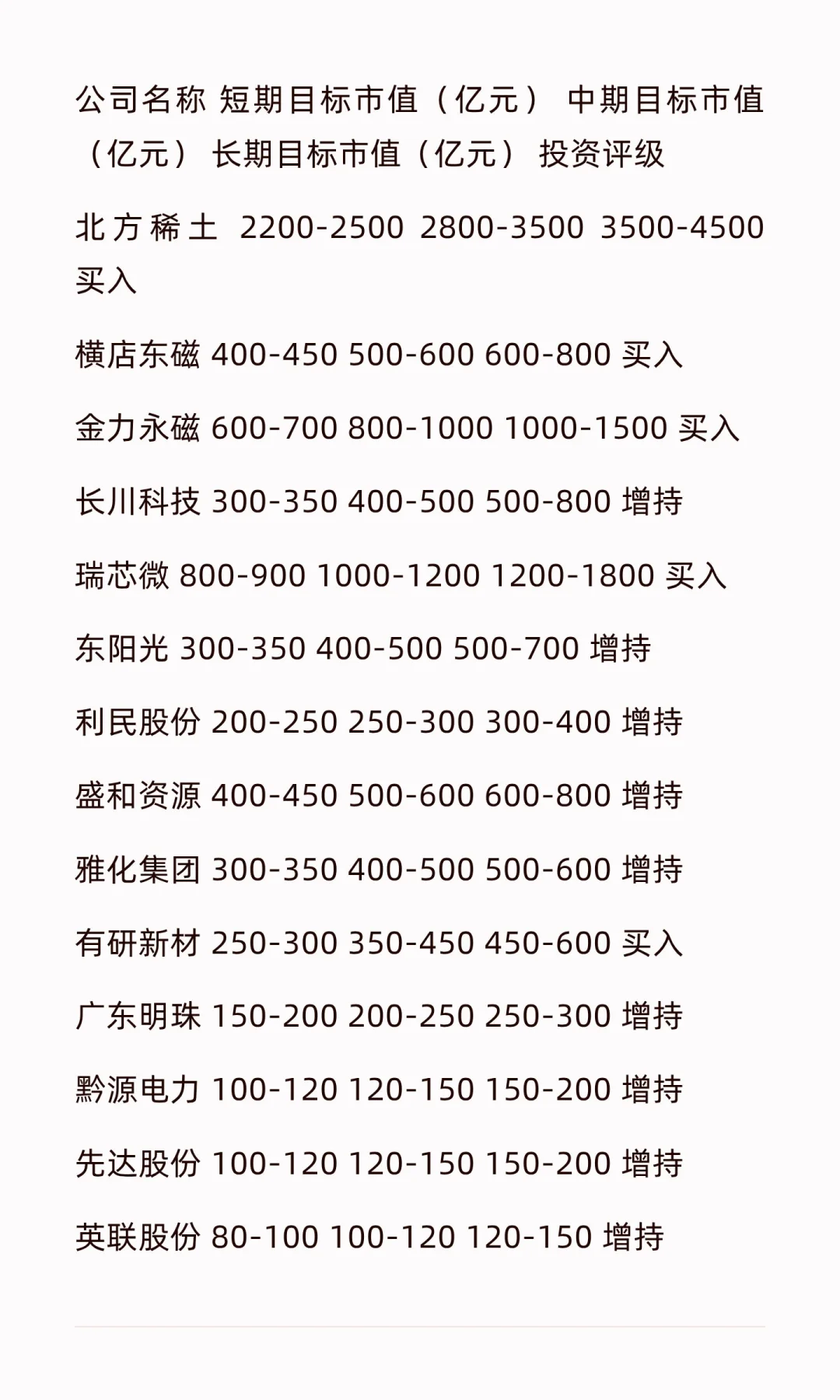 2025年第三季度业绩暴增50%以上核心公司全