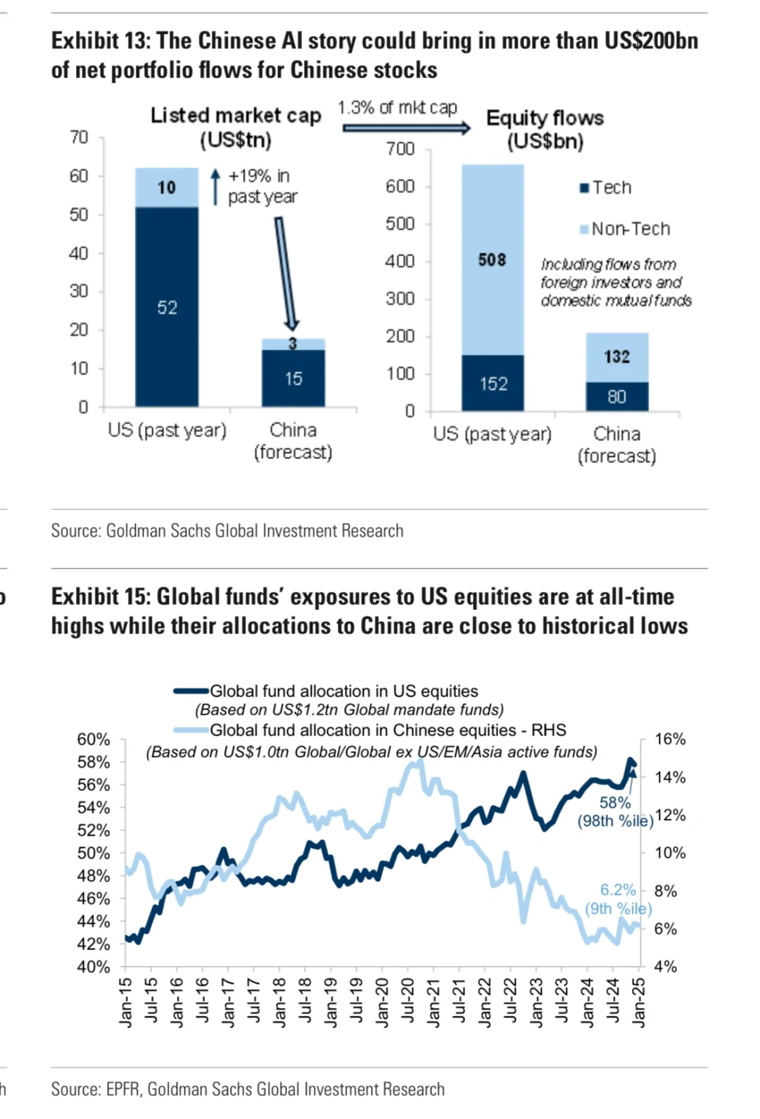 高盛|中国AI投研框架与核心主题公司