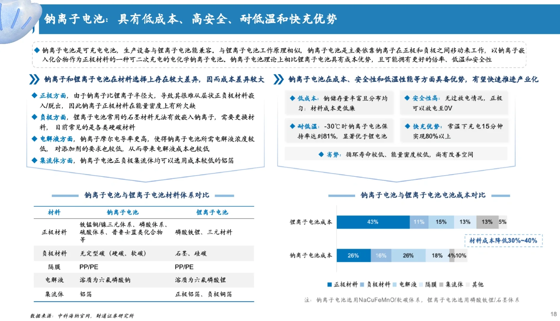 80一页的行业研究报告PPT贵吗