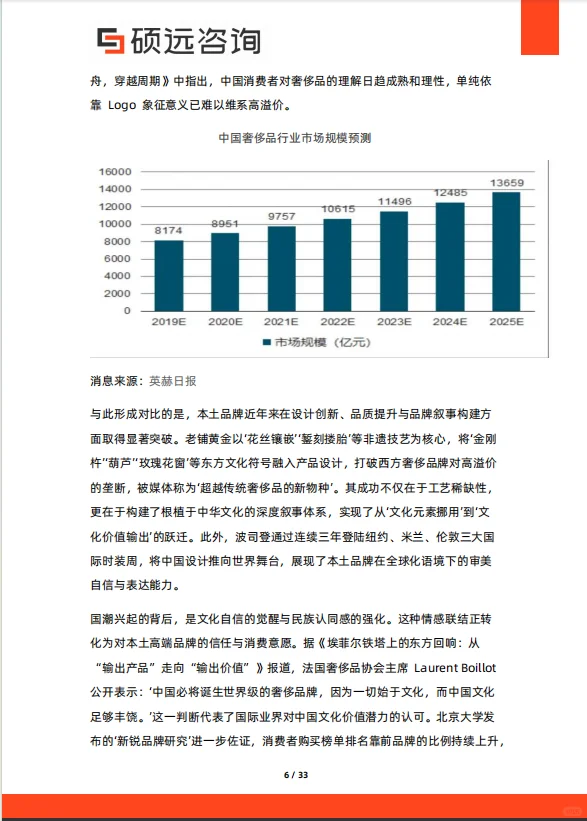 2025年中国奢侈品市场行业研究报告