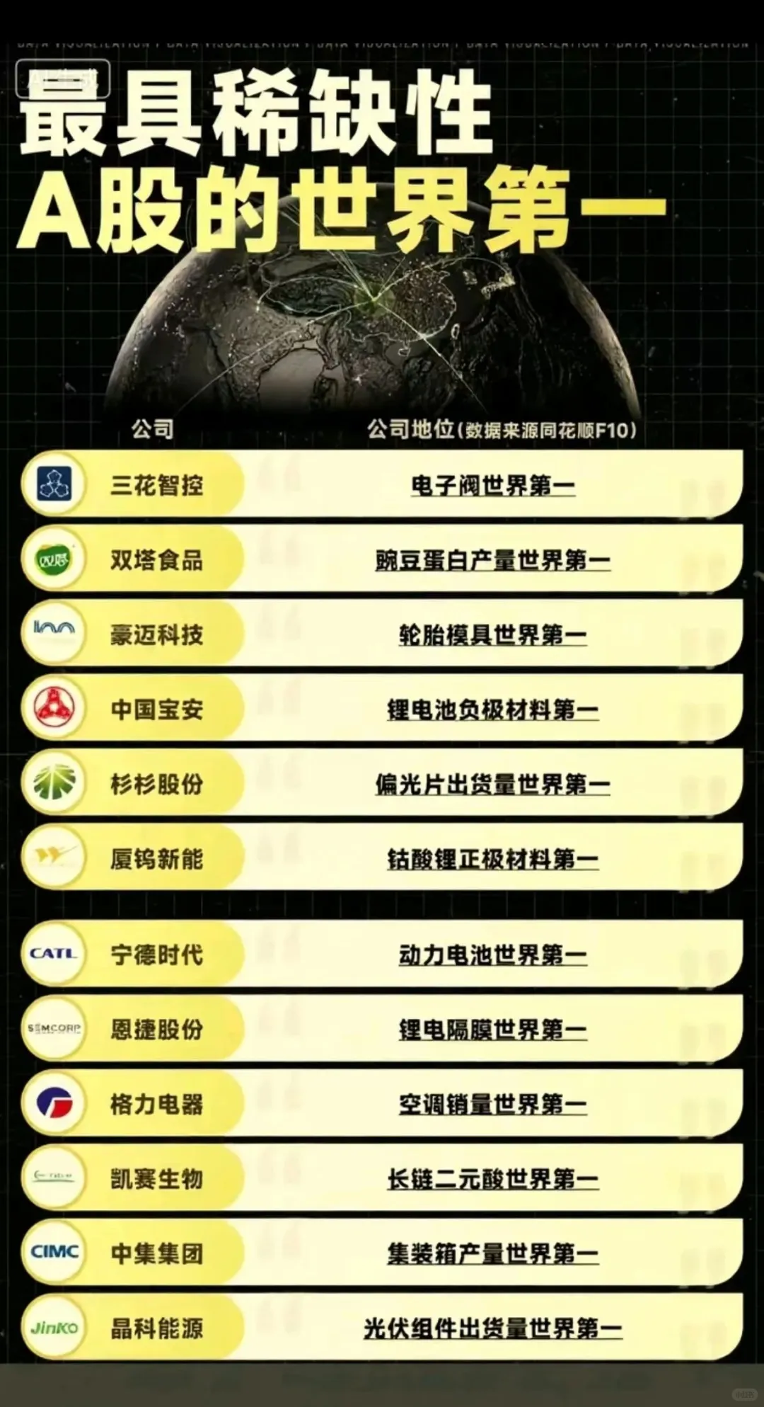 寻找中国伟大公司之【稀缺巨头】