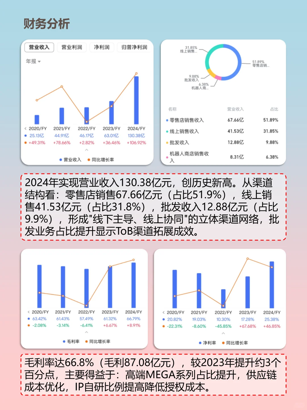 🔍解码泡泡玛特:年营收130亿的潮玩帝国