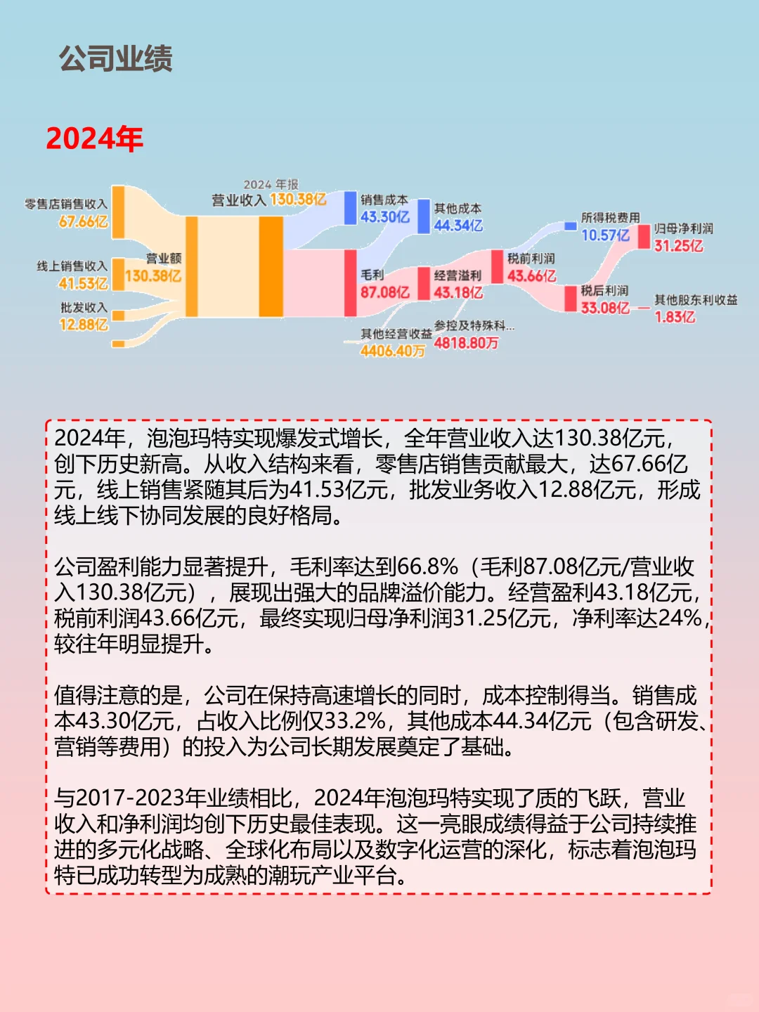 🔍解码泡泡玛特:年营收130亿的潮玩帝国