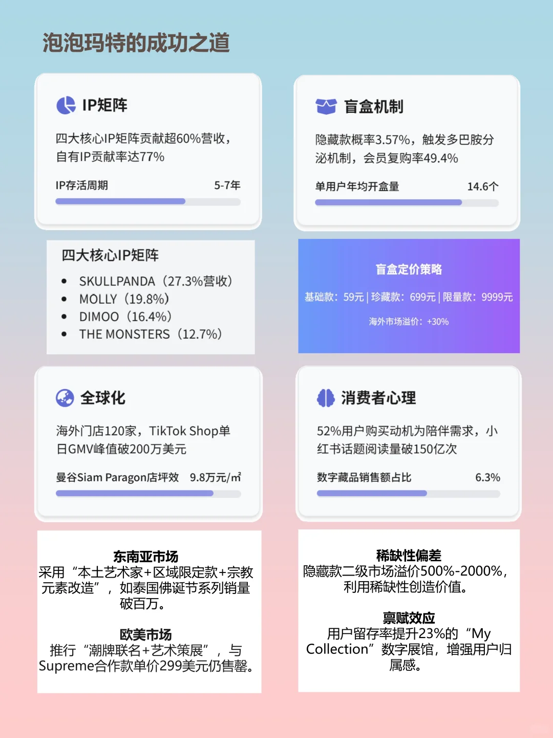 🔍解码泡泡玛特:年营收130亿的潮玩帝国