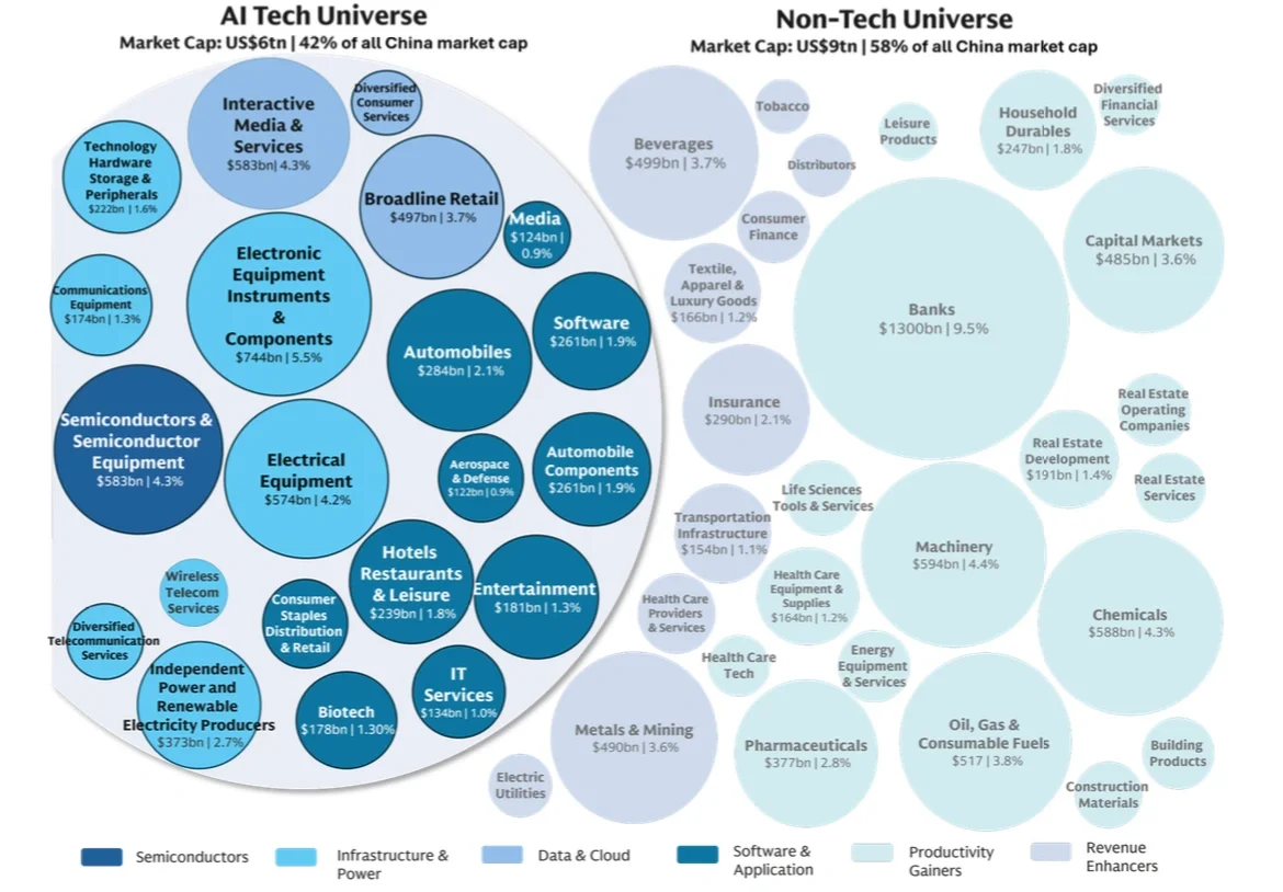 高盛|中国AI投研框架与核心主题公司
