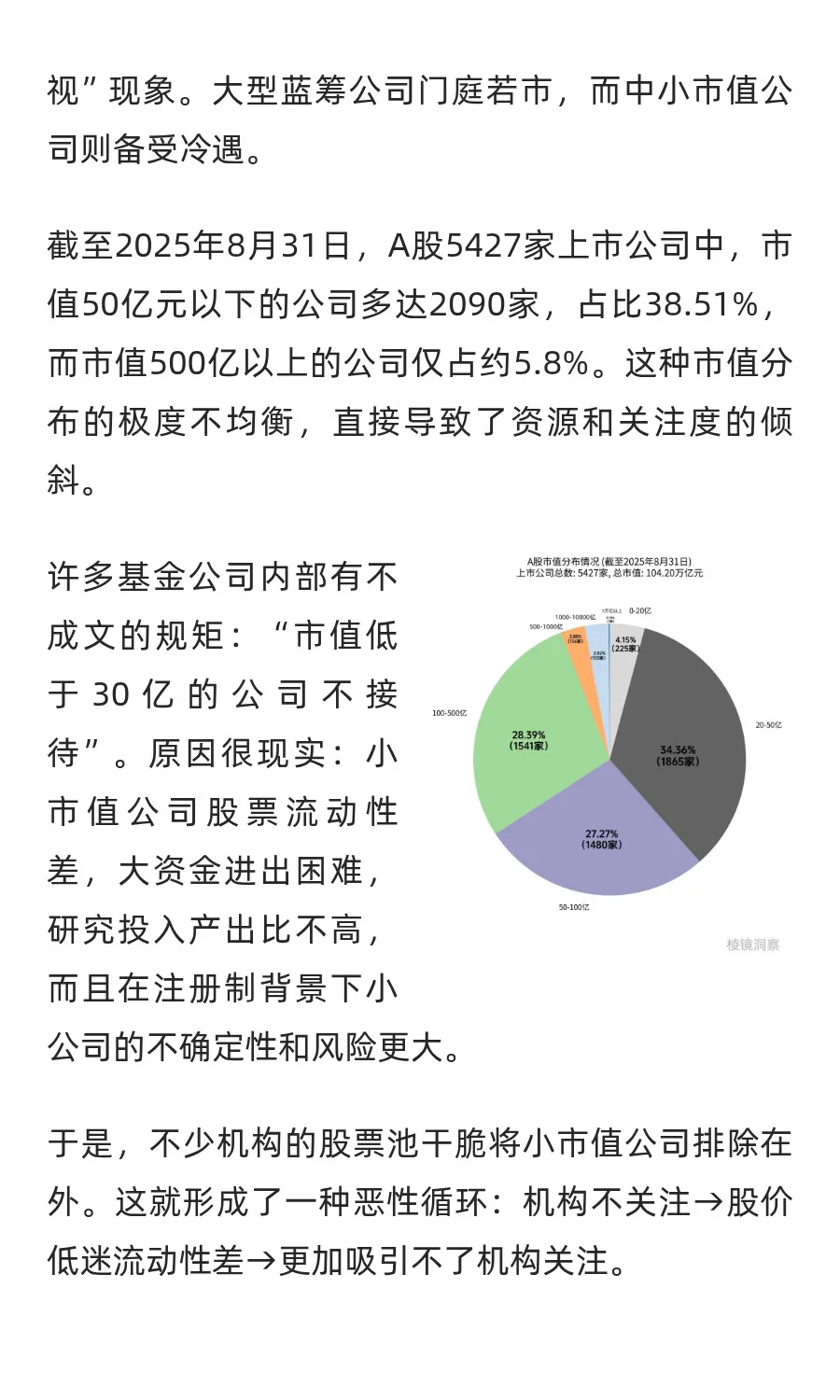 如何“高调”调研上市公司