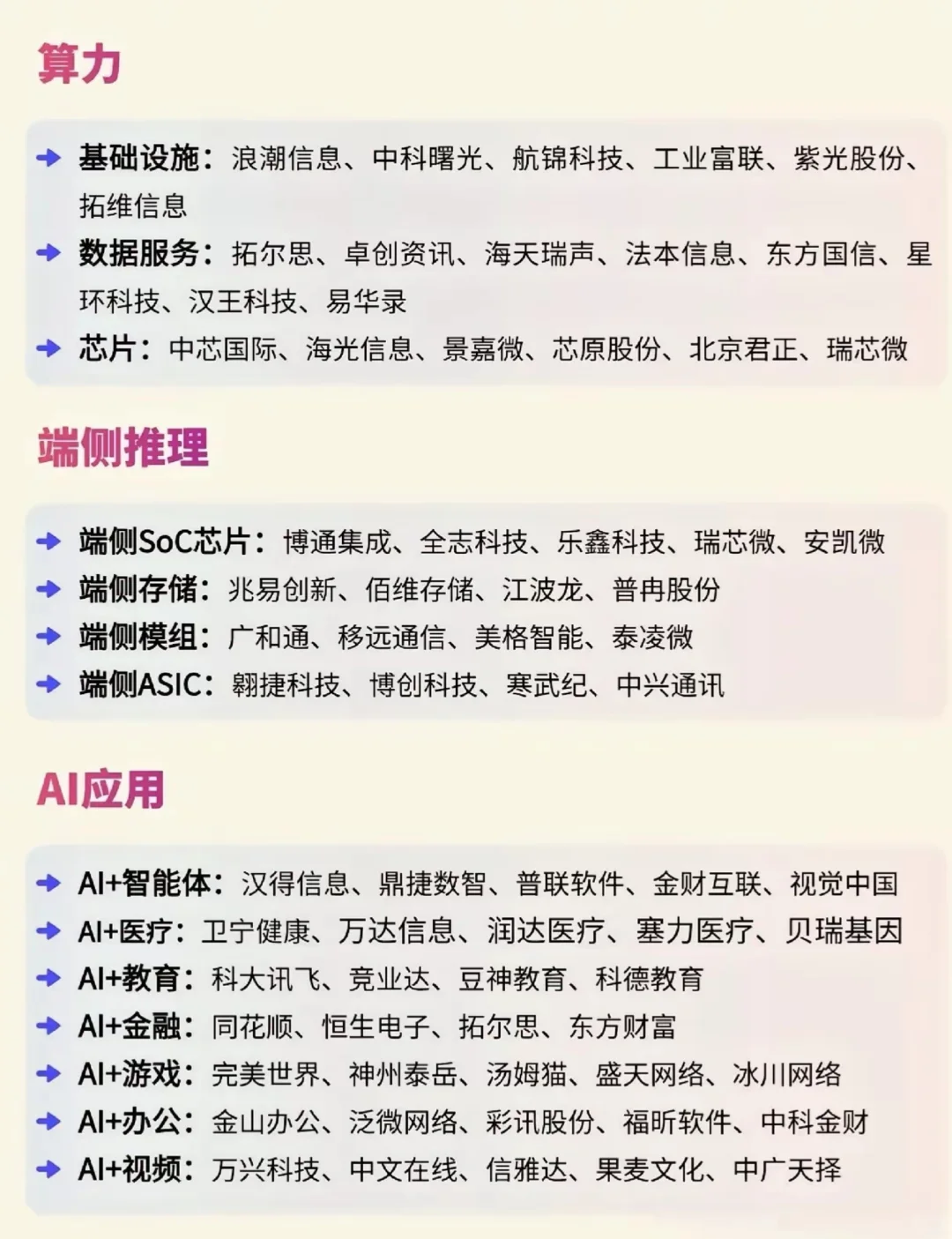 DeepSeek概念核心方向全解析