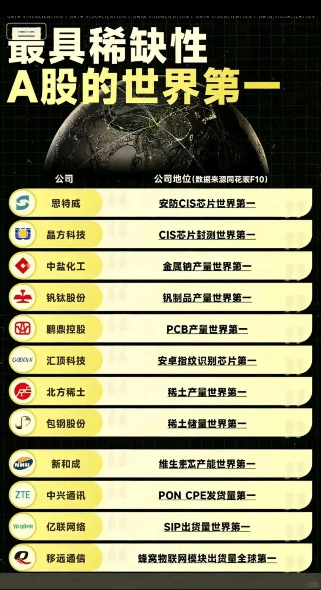 寻找中国伟大公司之【稀缺巨头】