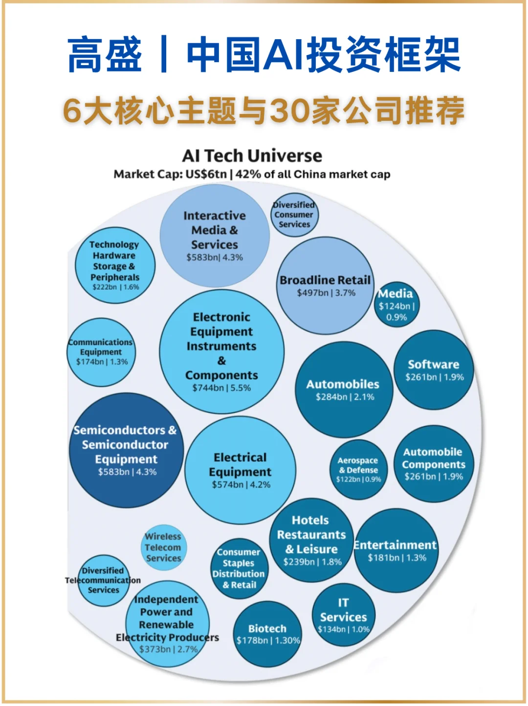 高盛|中国AI投研框架与核心主题公司