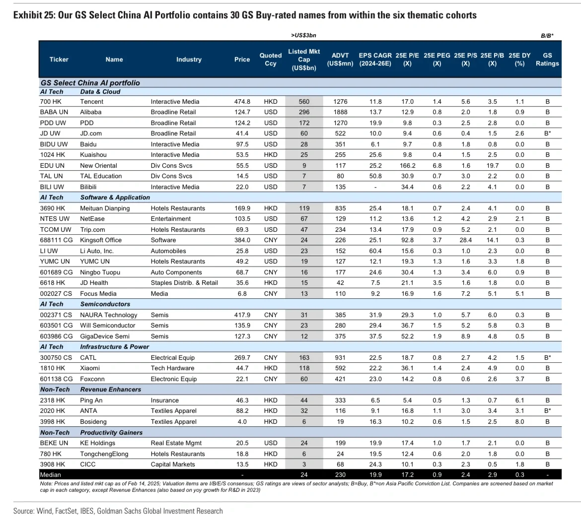 高盛|中国AI投研框架与核心主题公司
