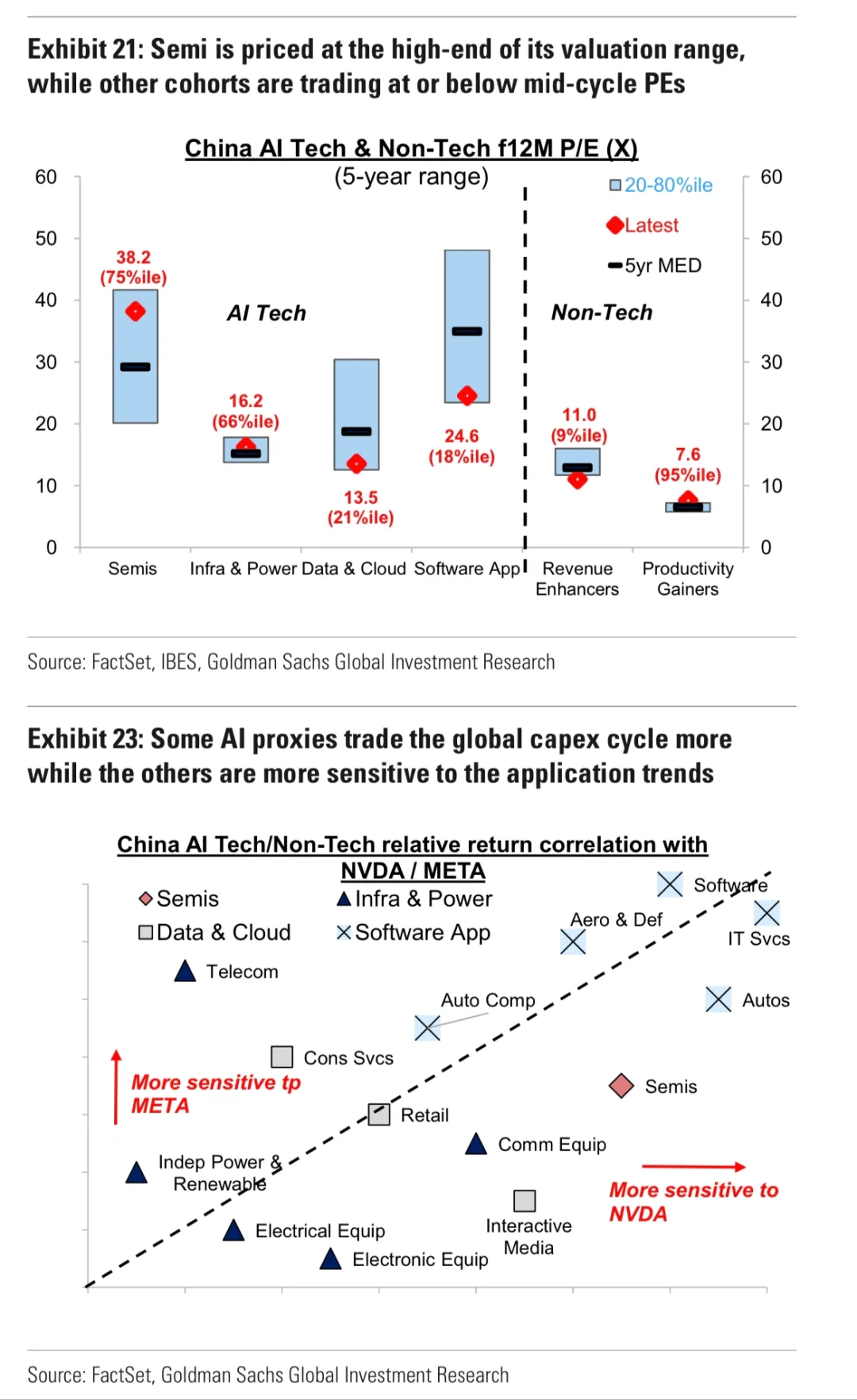 高盛|中国AI投研框架与核心主题公司
