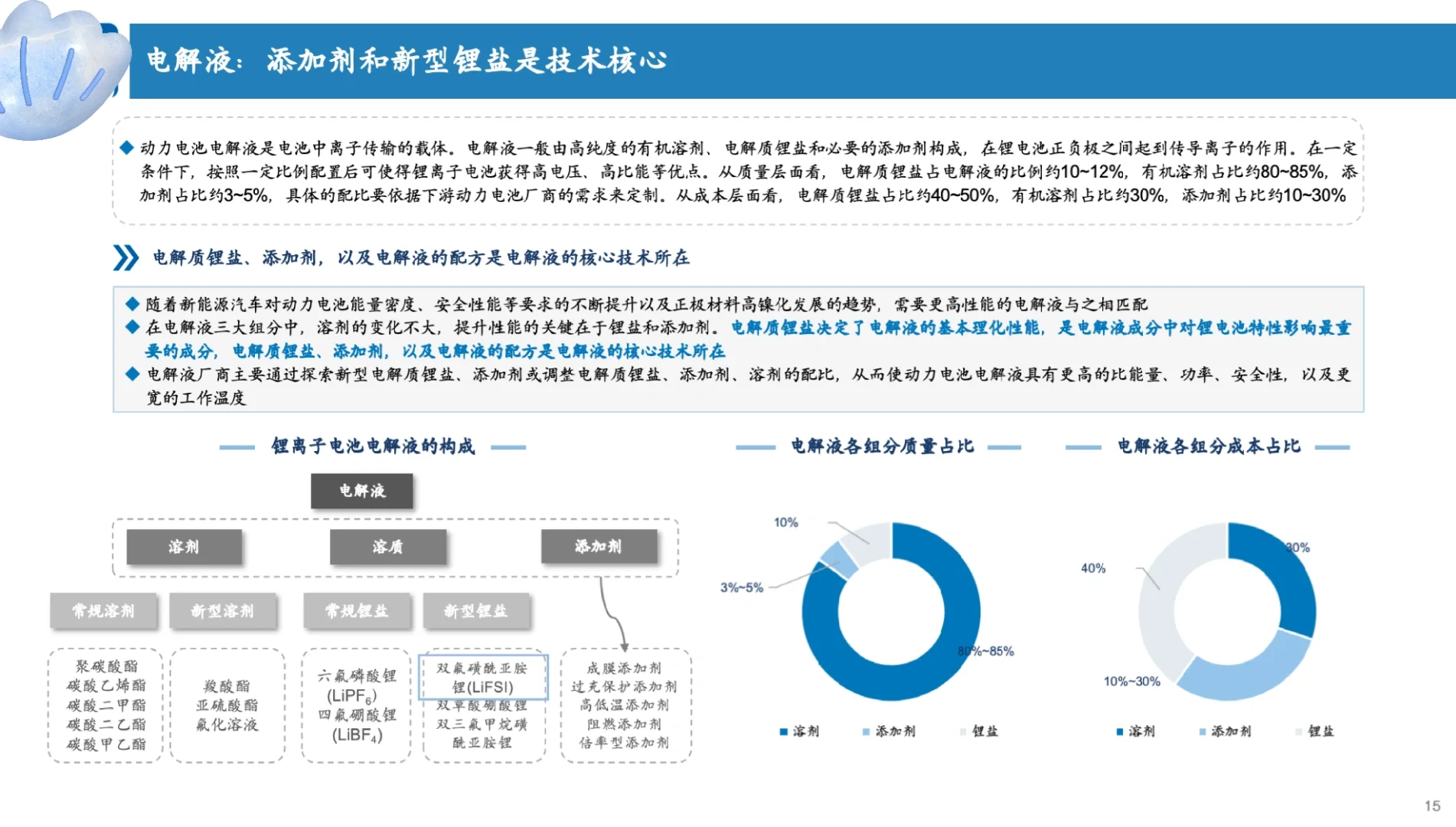 80一页的行业研究报告PPT贵吗
