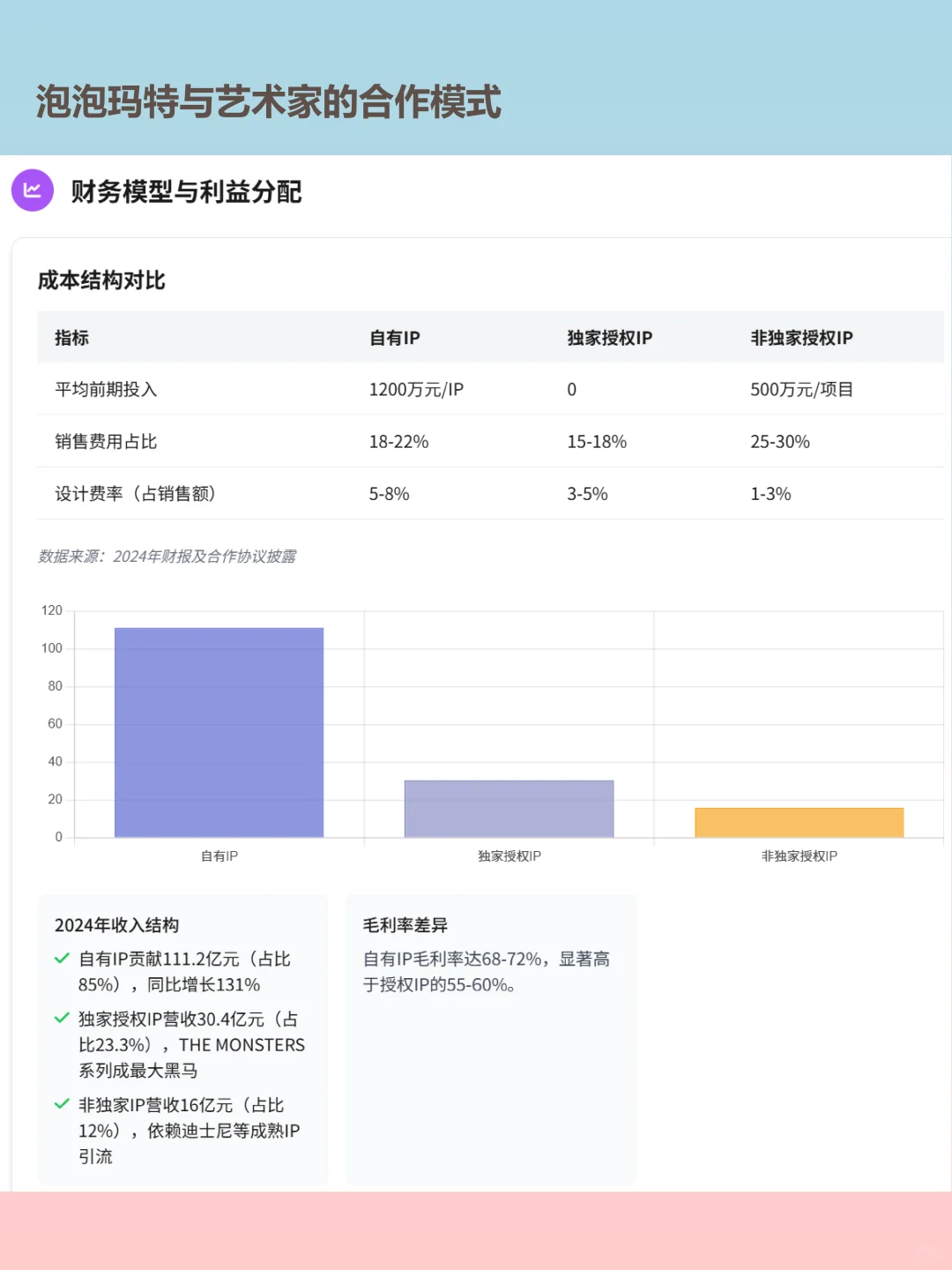 🔍解码泡泡玛特:年营收130亿的潮玩帝国