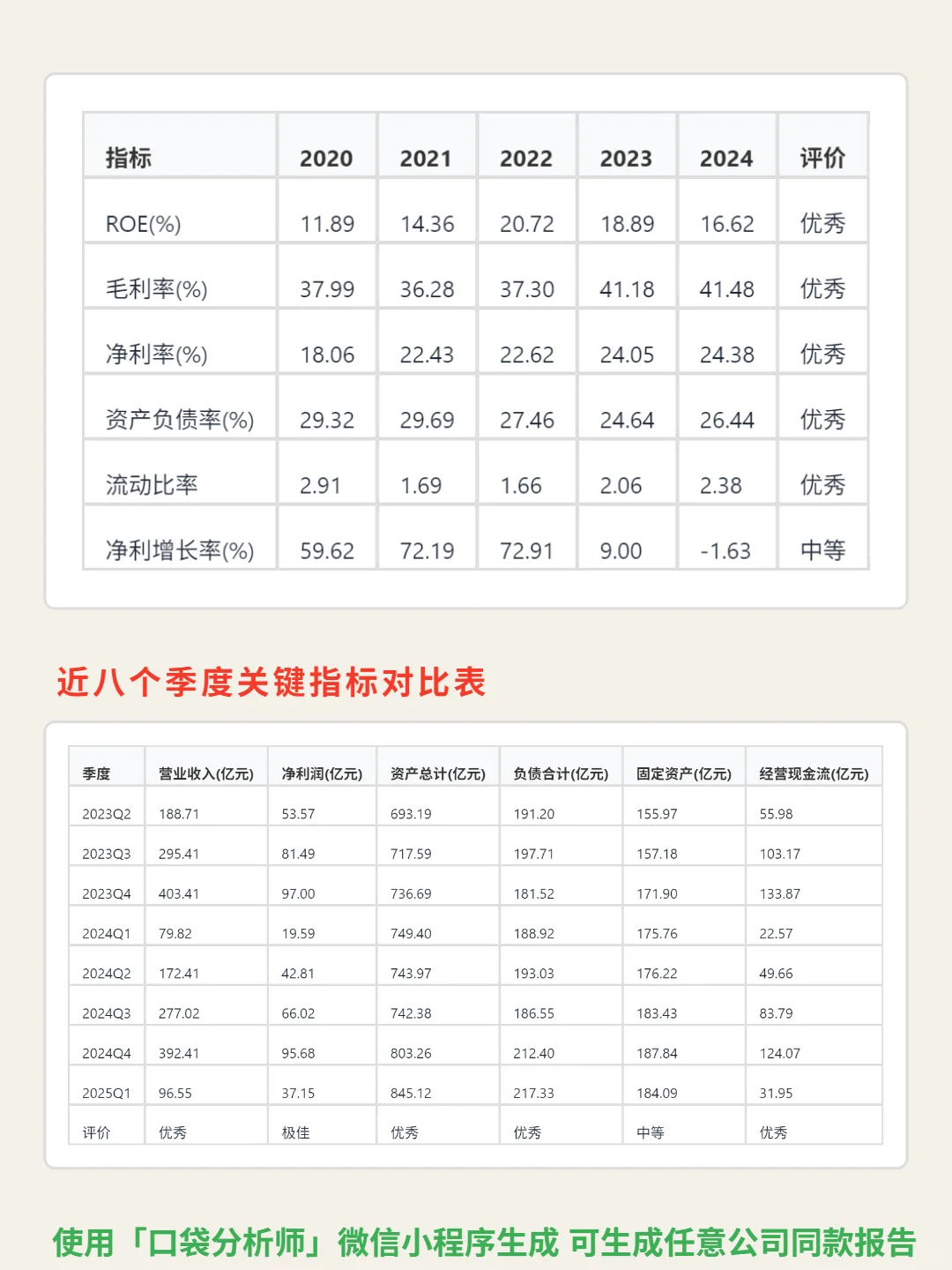 药明康德 4000 字深度研报
