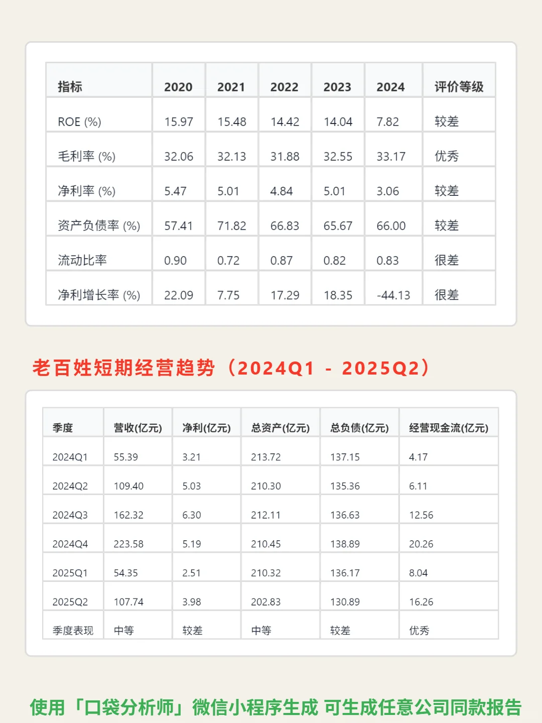 老百姓 4000 字深度研报