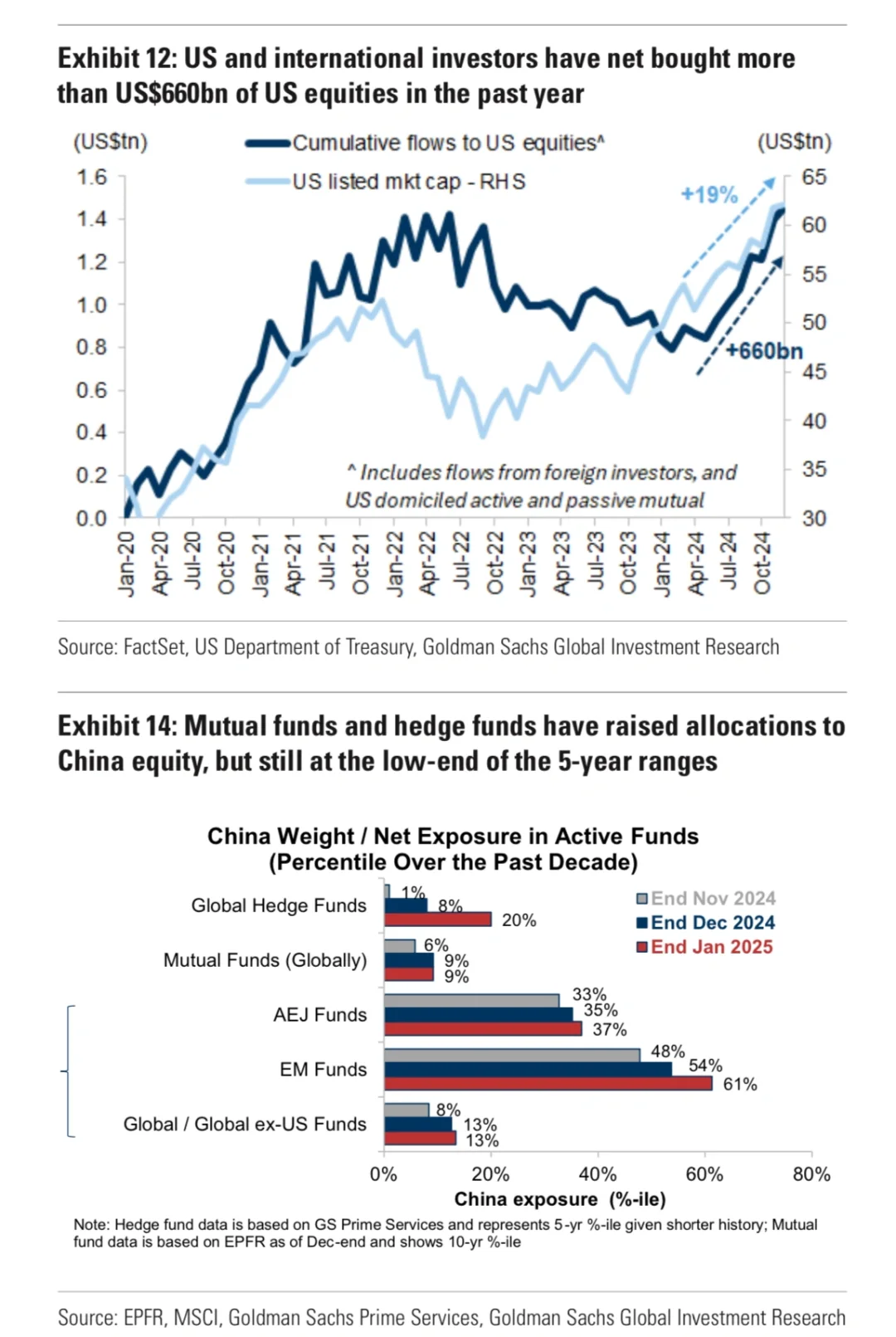 高盛|中国AI投研框架与核心主题公司
