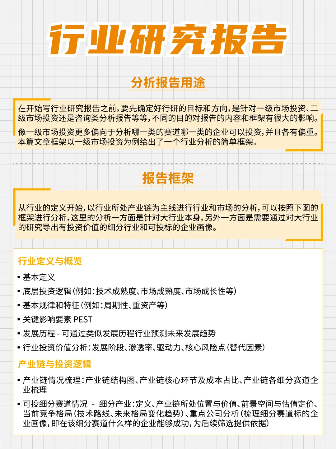 📊行业研究报告怎么写?