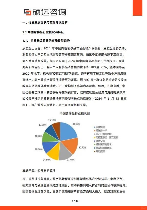 2025年中国奢侈品市场行业研究报告