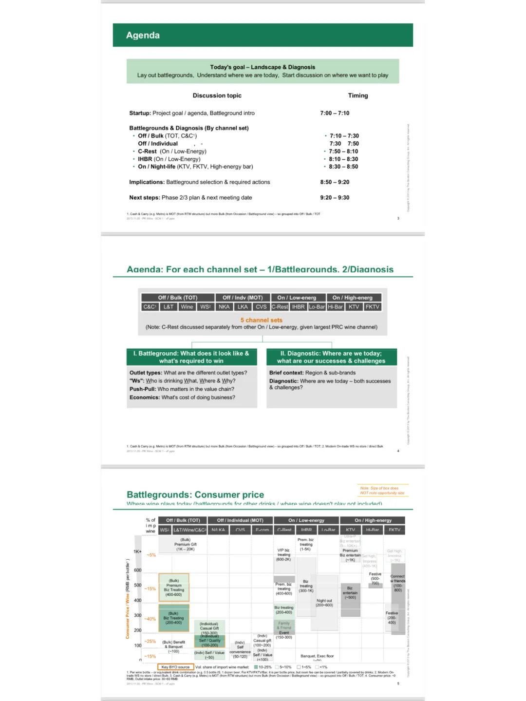 凌晨两点还在肝BCG研报！真的太香了！