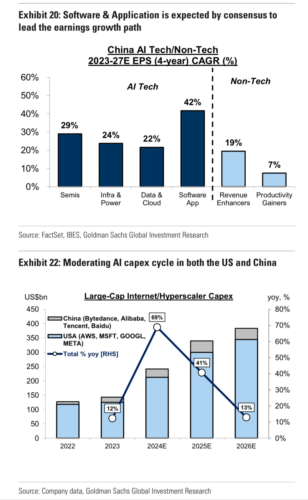高盛|中国AI投研框架与核心主题公司