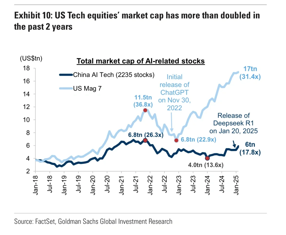 高盛|中国AI投研框架与核心主题公司