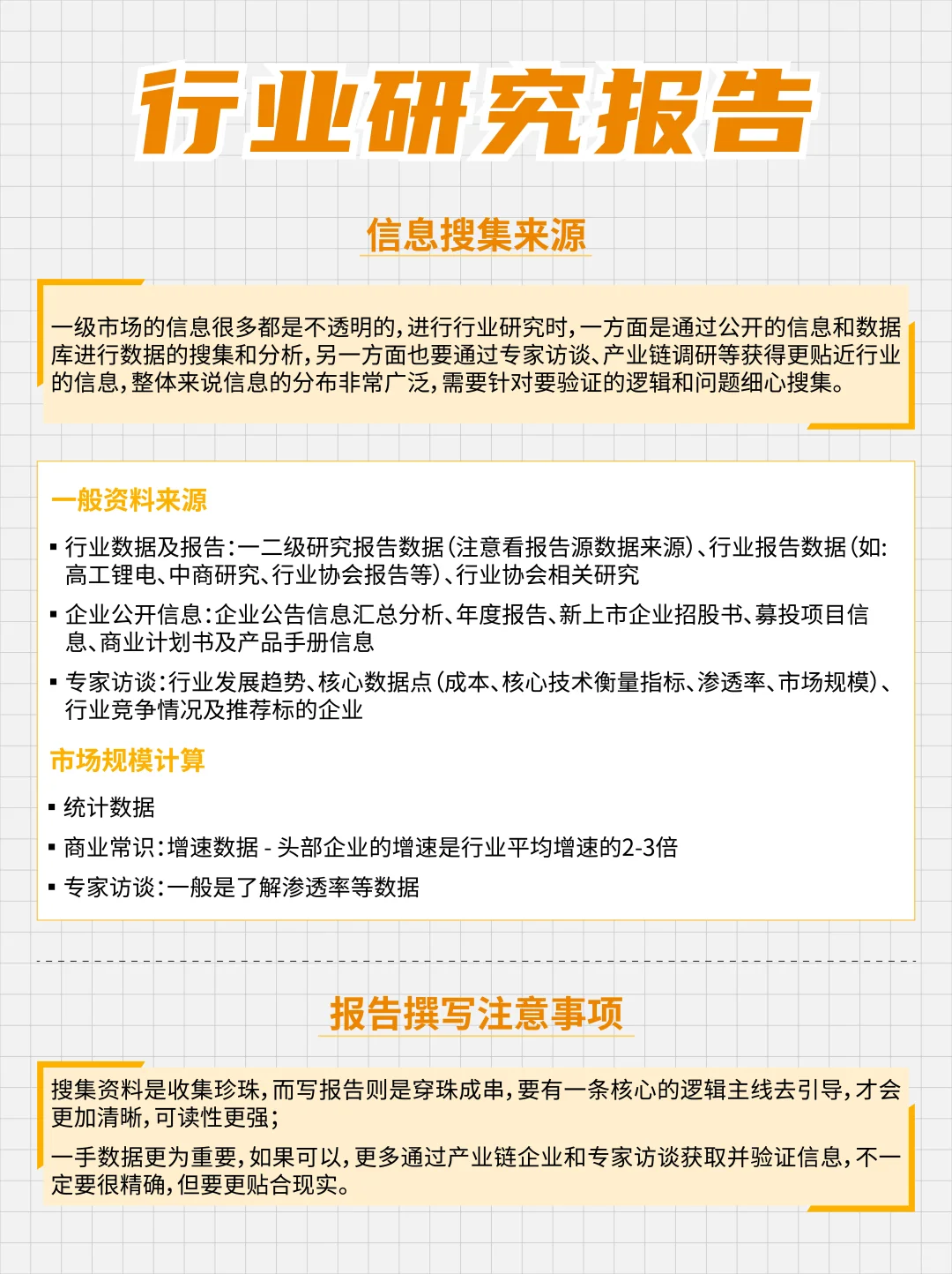 📊行业研究报告怎么写?
