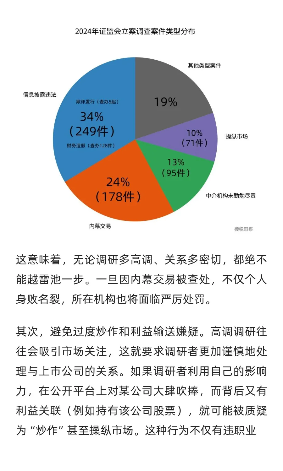 如何“高调”调研上市公司