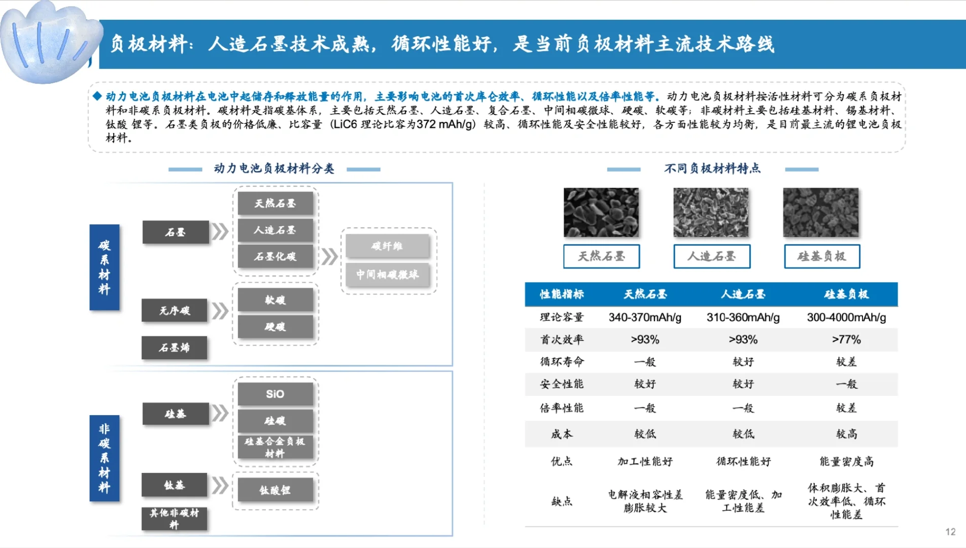 80一页的行业研究报告PPT贵吗