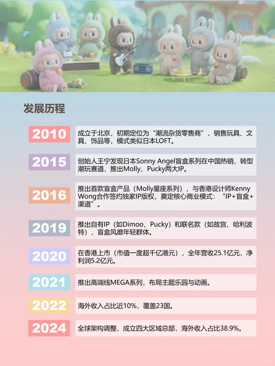 🔍解码泡泡玛特:年营收130亿的潮玩帝国