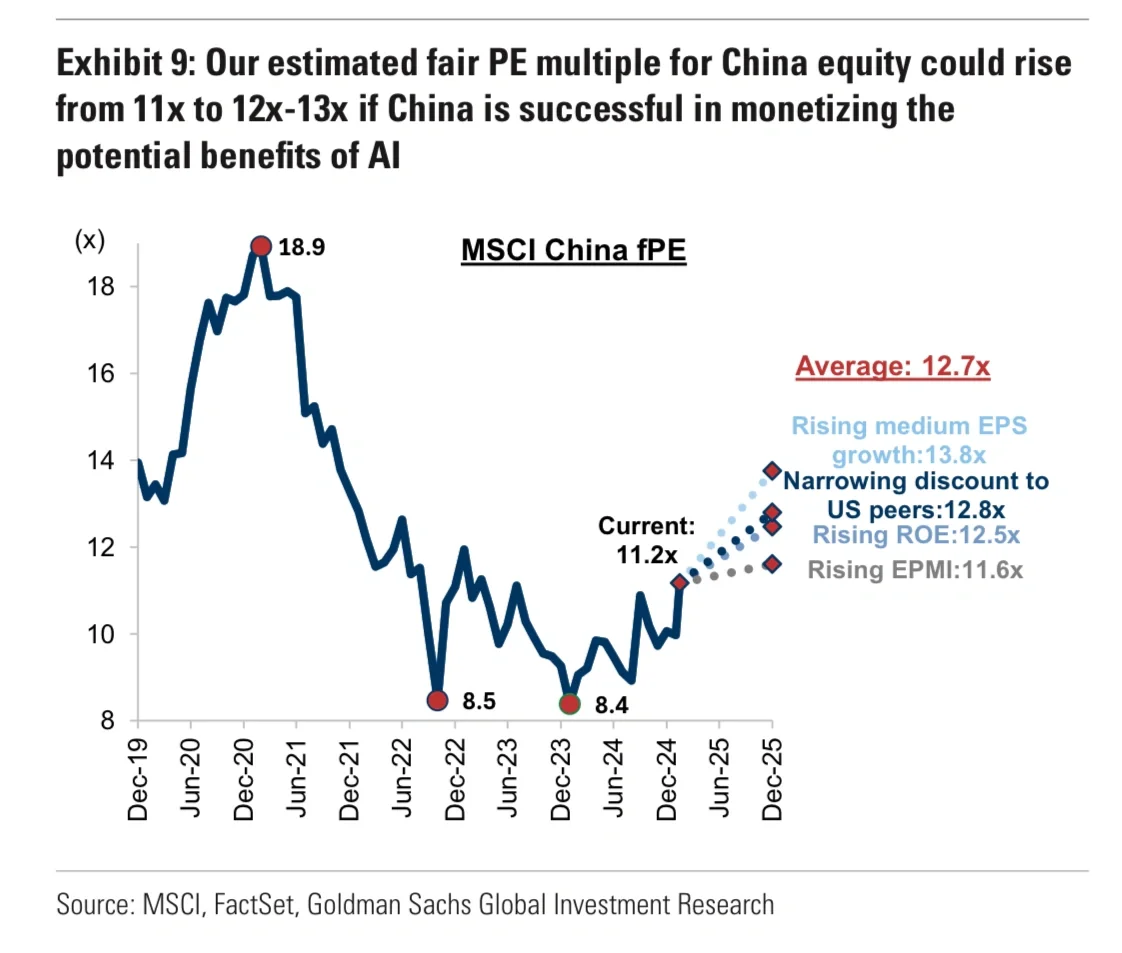 高盛|中国AI投研框架与核心主题公司