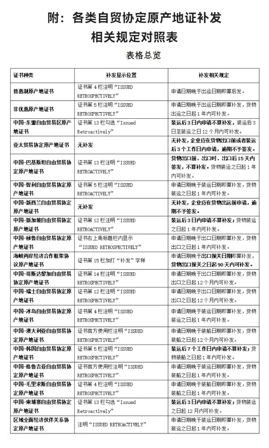 原产地证自主申请教程,看一遍就会👇