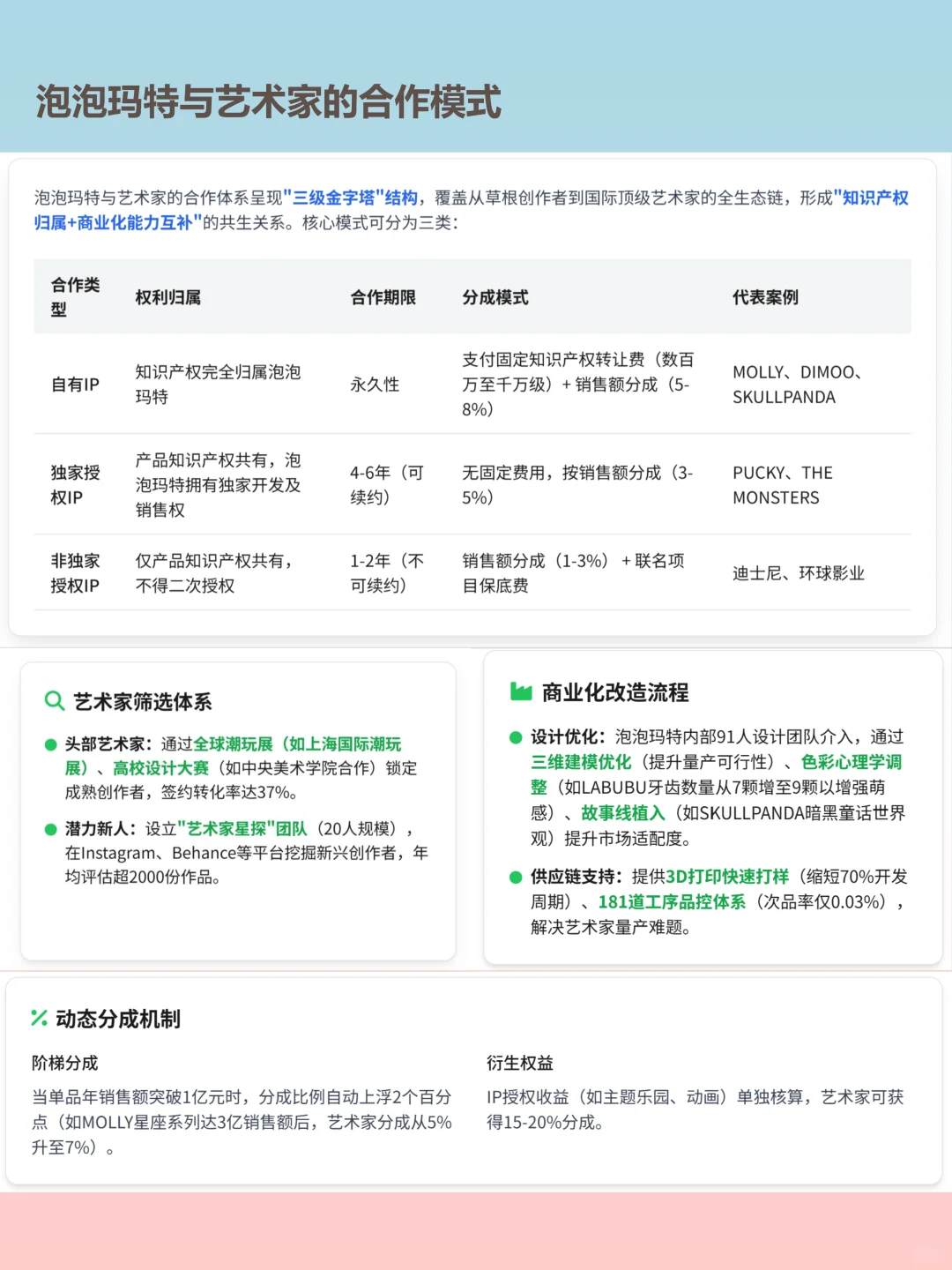 🔍解码泡泡玛特:年营收130亿的潮玩帝国