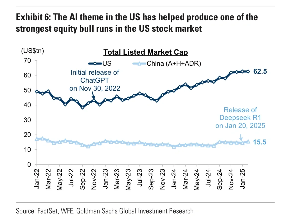 高盛|中国AI投研框架与核心主题公司