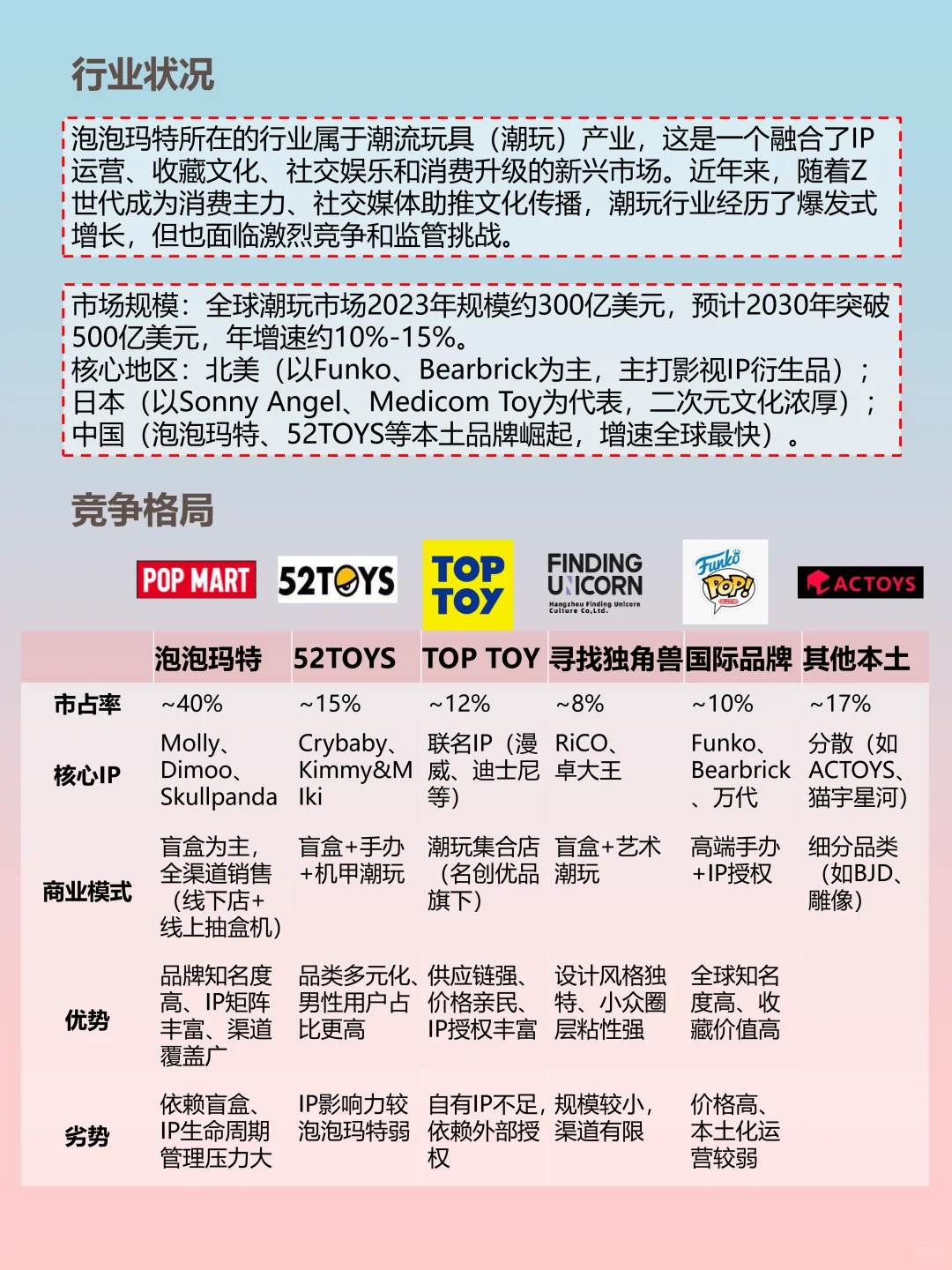 🔍解码泡泡玛特:年营收130亿的潮玩帝国