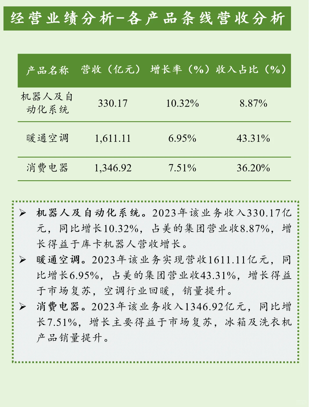 上市公司财报分析【第12期】美的集团