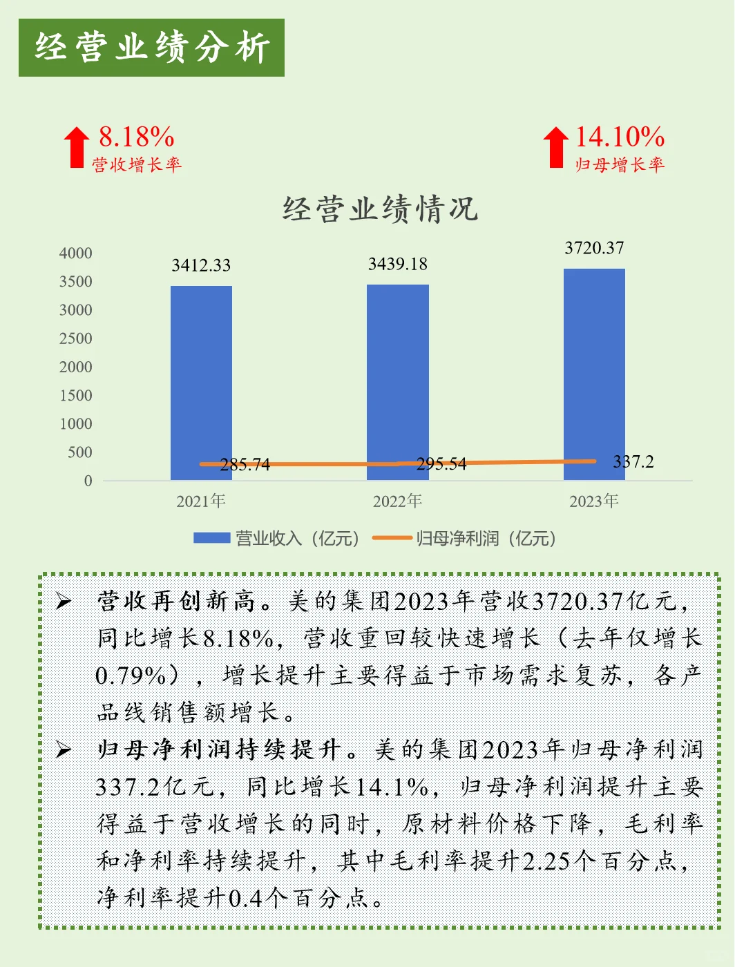 上市公司财报分析【第12期】美的集团