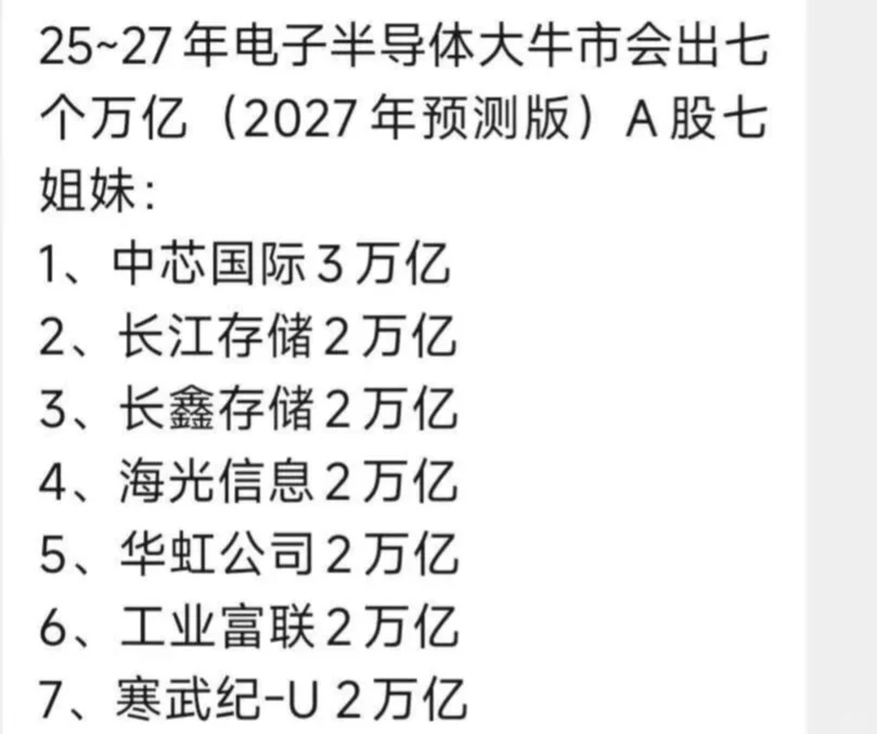 未来的中国A 股七姐妹