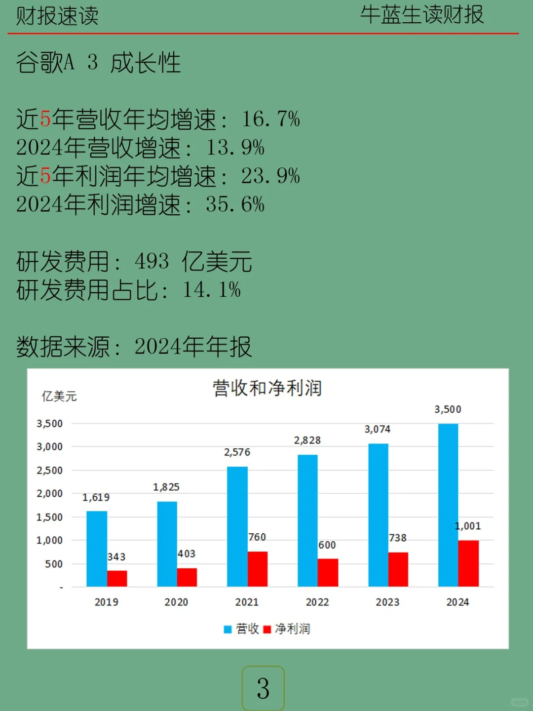 2024年报 | M5 谷歌A