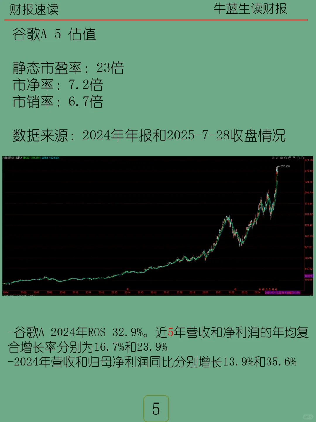 2024年报 | M5 谷歌A