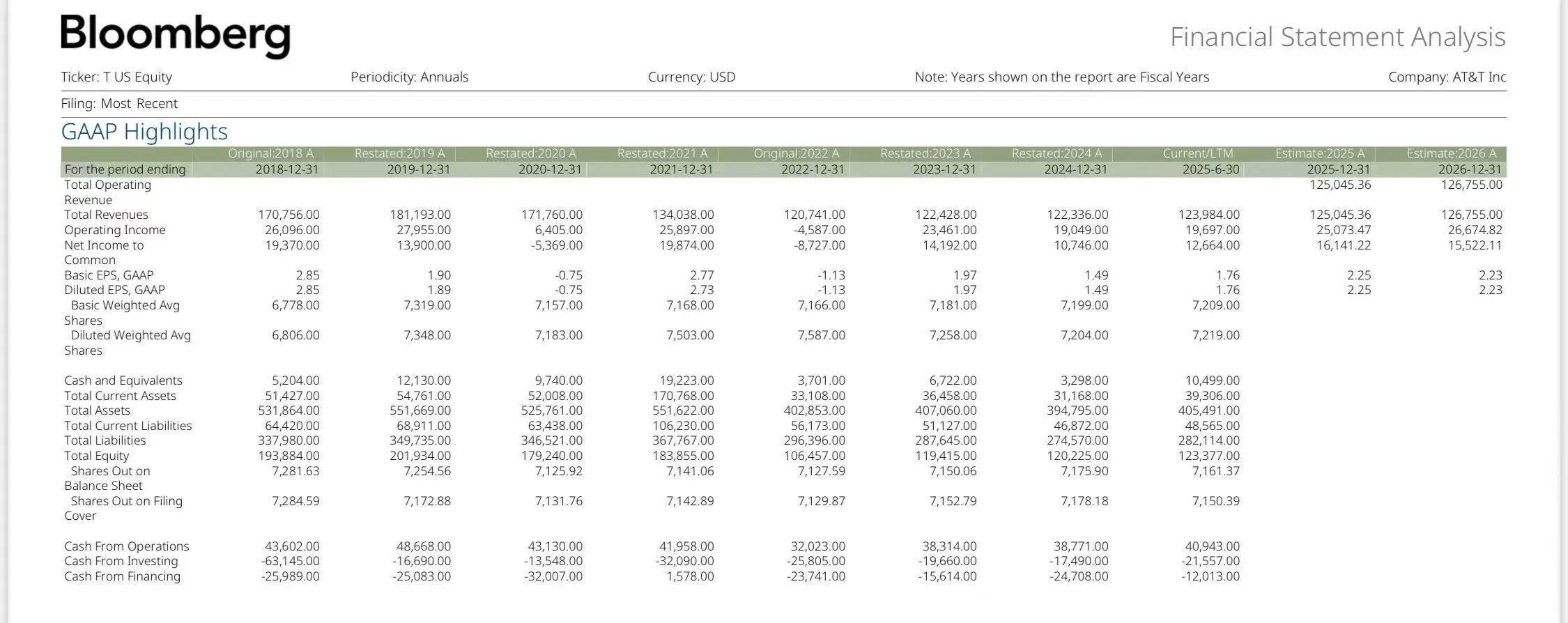 Bloomberg查看公司财报
