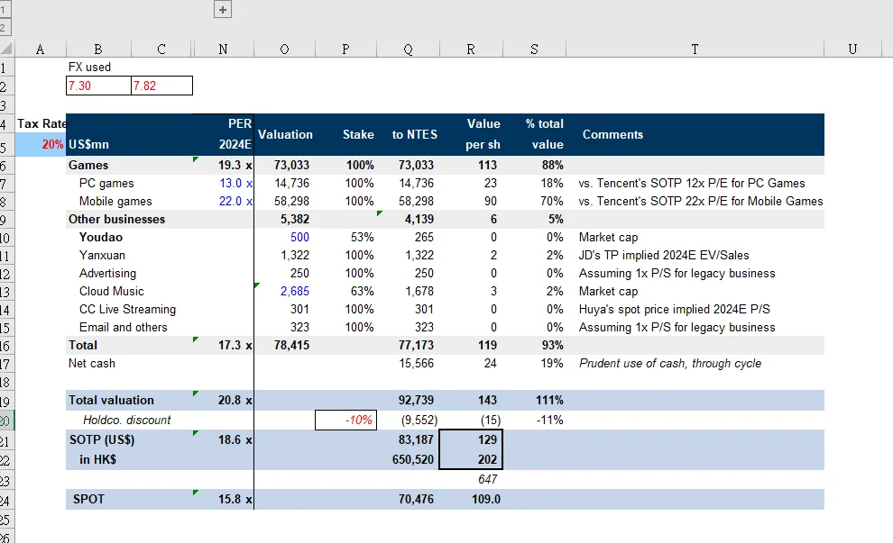 D3 高盛模型 | 网易 Modeling
