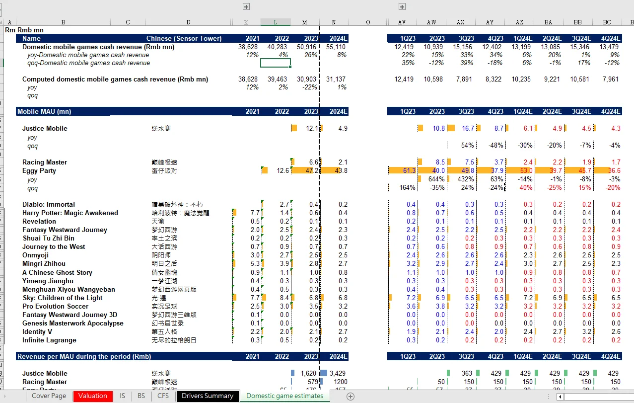 D3 高盛模型 | 网易 Modeling