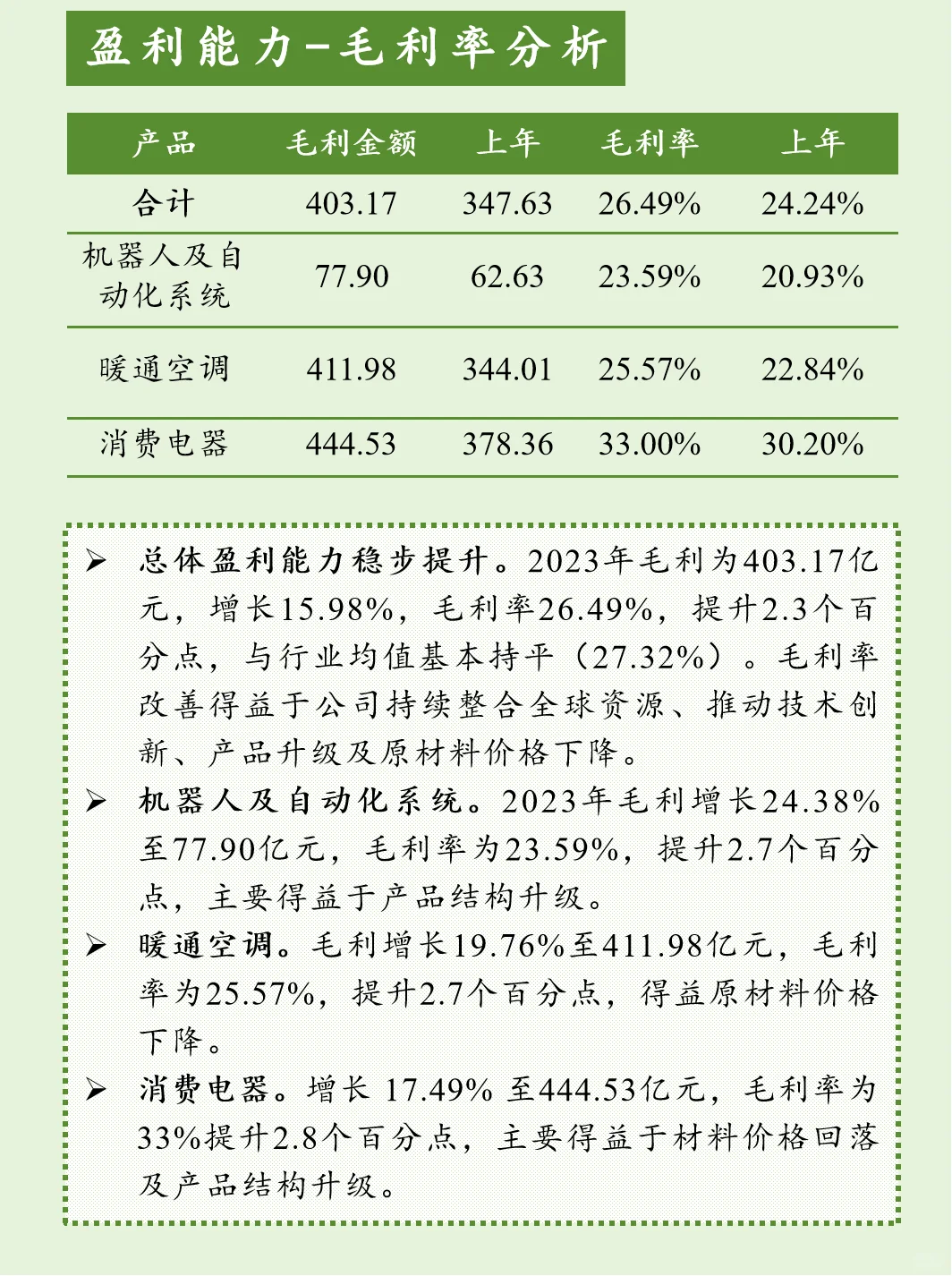 上市公司财报分析【第12期】美的集团
