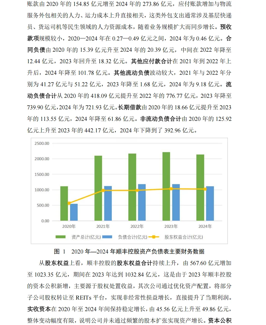 顺丰速递2020年-2024年财务报表分析