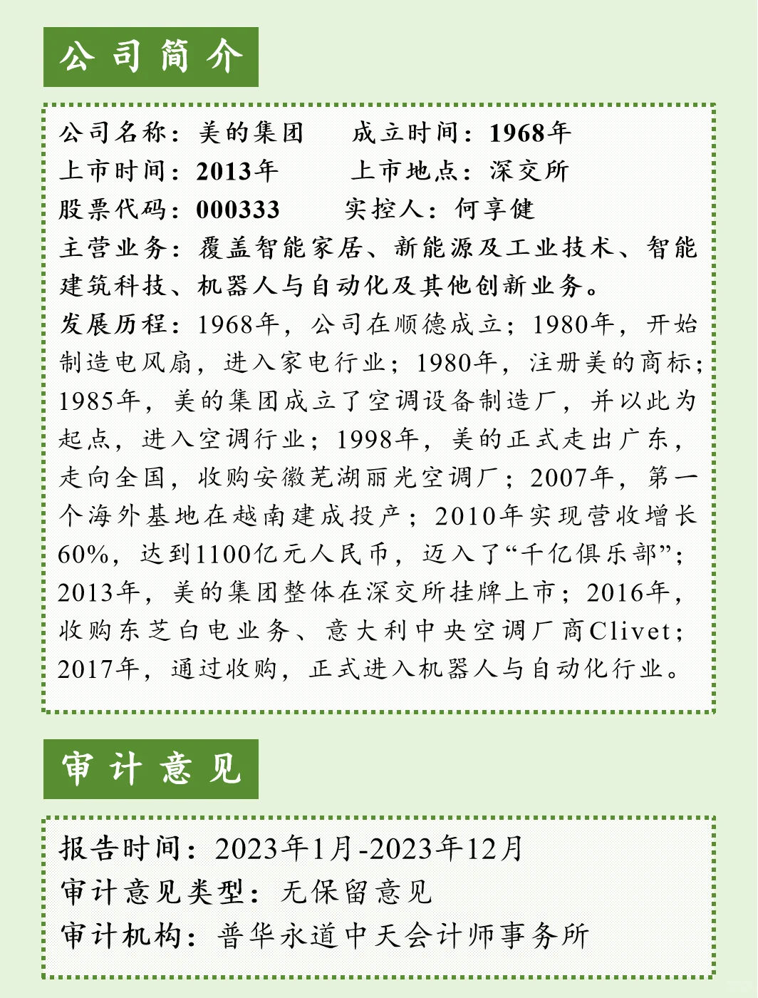 上市公司财报分析【第12期】美的集团